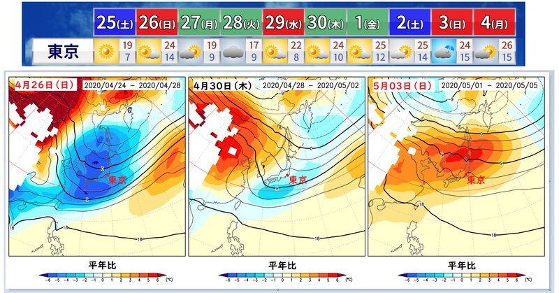 東京の１０日間予報と上空１５００メートル付近の気温予想（ウェザーマップ）