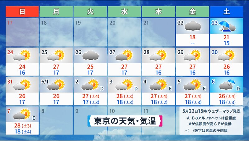 東京都心の１６日予報（ウェザーマップ）