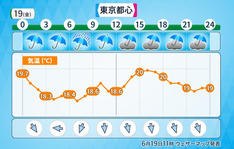 東京都心の実況と予報（ウェザーマップ）