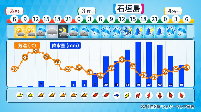 石垣島の天気（ウェザーマップ）