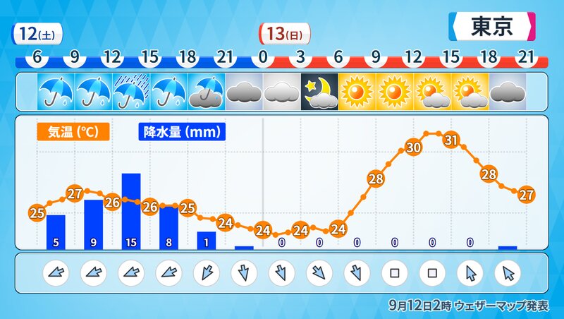 東京の天気（ウェザーマップ）
