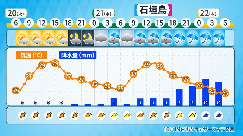 石垣島のピンポイント予報（ウェザーマップ）