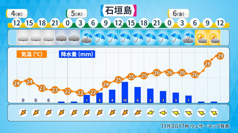 石垣島の予報（ウェザーマップ）