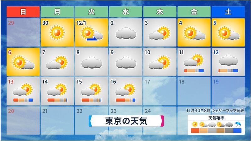 東京の１６日間予報（１週間は気象庁予報、その先はウェザーマップ予報）