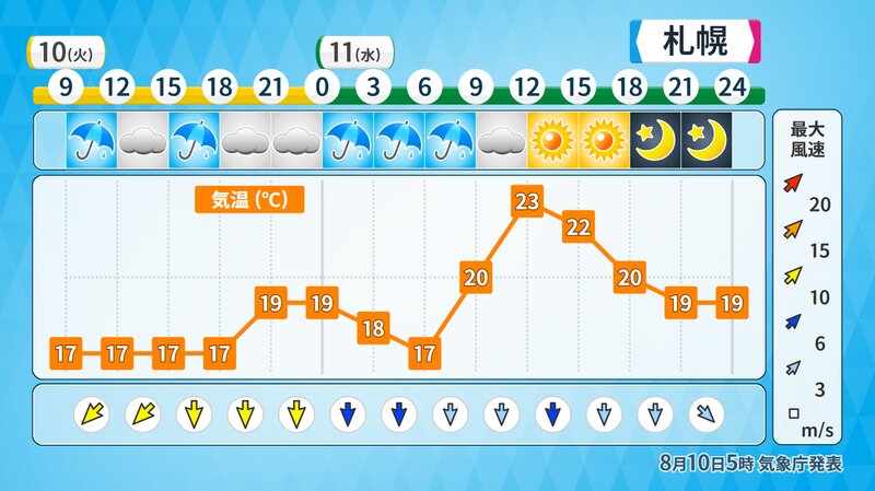 札幌の予報（気象庁発表をウェザーマップが作成）