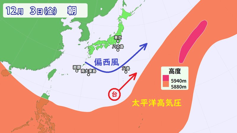 台風と太平洋高気圧と偏西風の予想（ウェザーマップ）