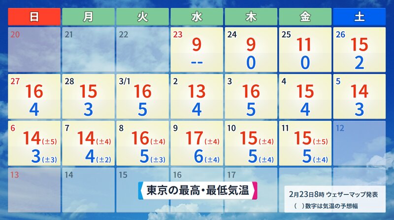 １６日間予報の気温（ウェザーマップ）