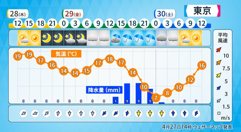 東京都心のポイント予報（ウェザーマップ）