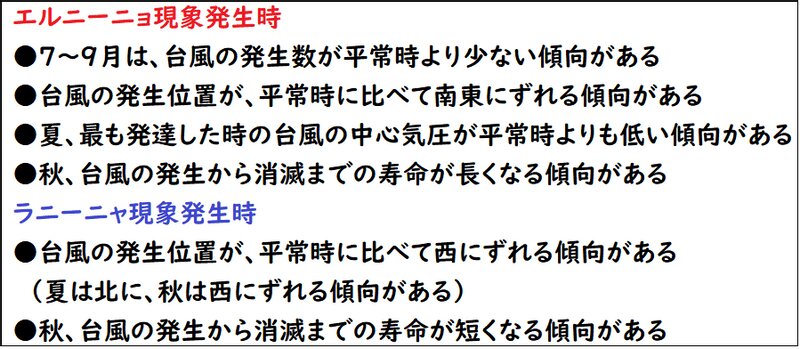 エルニーニョ現象やラニーニャ現象発生時の台風の傾向(気象庁発表をもとに筆者作成)