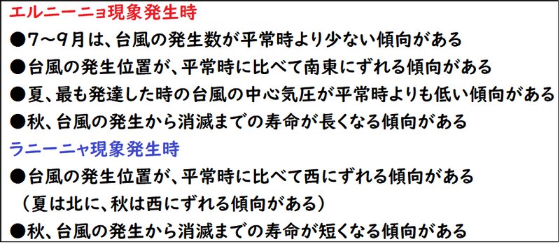 エルニーニョ現象やラニーニャ現象発生時の台風の傾向（気象庁発表をもとに筆者作成）