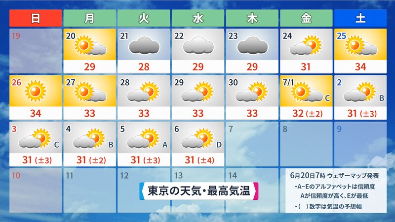 東京の１６日間予報（ウェザーマップ）
