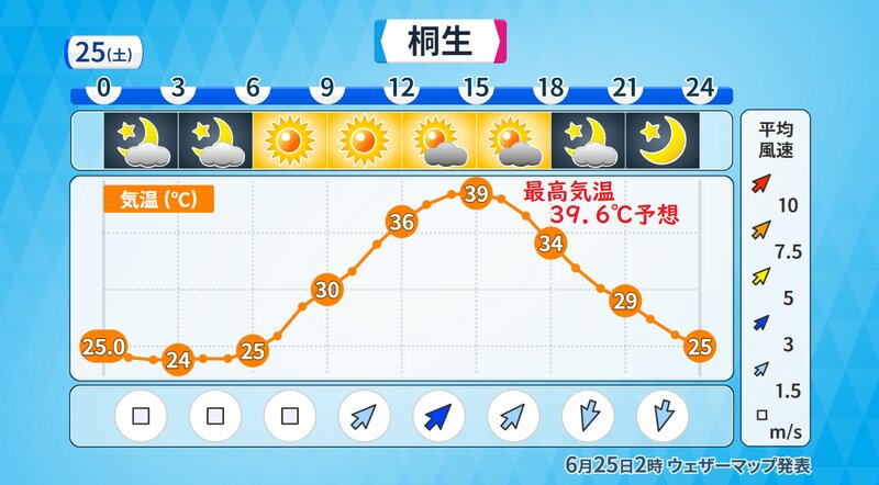 桐生の予報(ウェザーマップ発表)