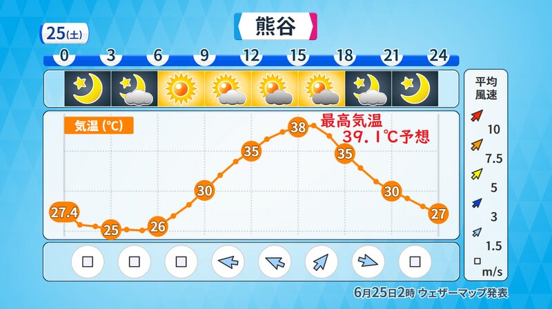 熊谷の予報(ウェザーマップ発表)