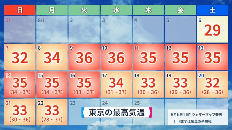 １６日間予報（気象庁及びウェザーマップ発表）