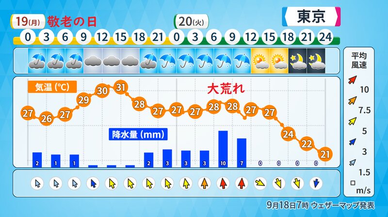 東京都心の天気（ウェザーマップ）