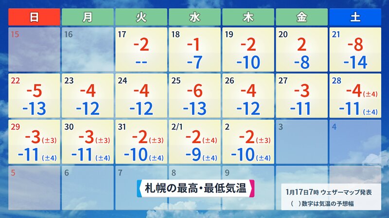 札幌の予想気温（ウェザーマップ）