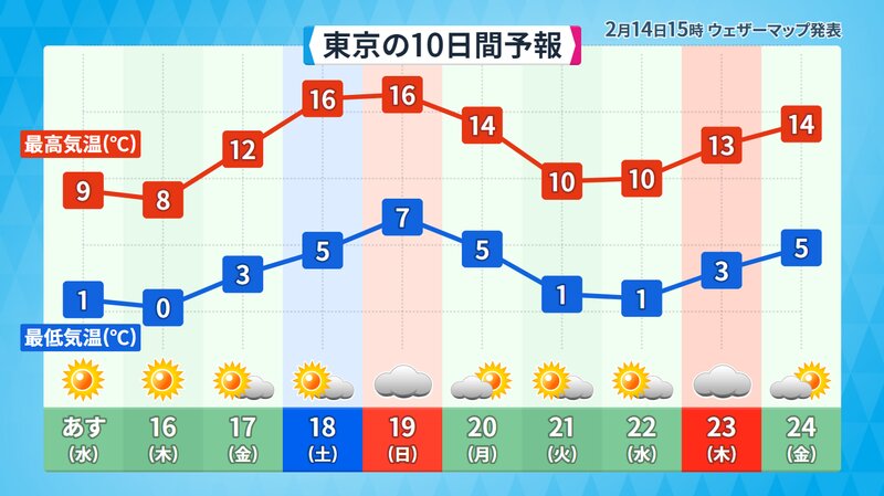 東京の天気と気温の予想（ウェザーマップ）