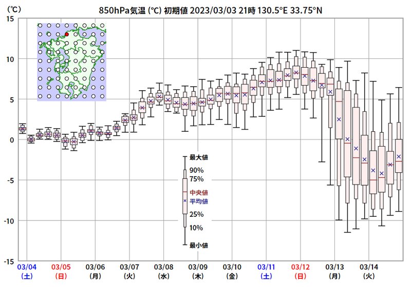 福岡上空１５００メートル付近の気温予想（ウェザーマップ）