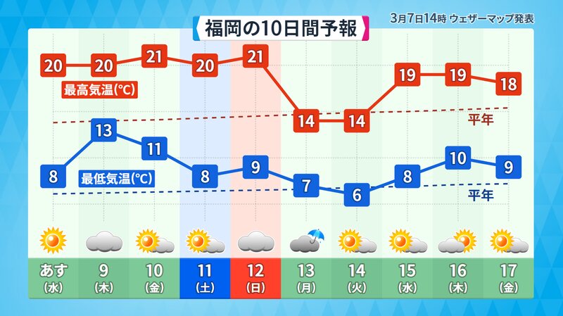 福岡の気温や天気の予想（ウェザーマップ）