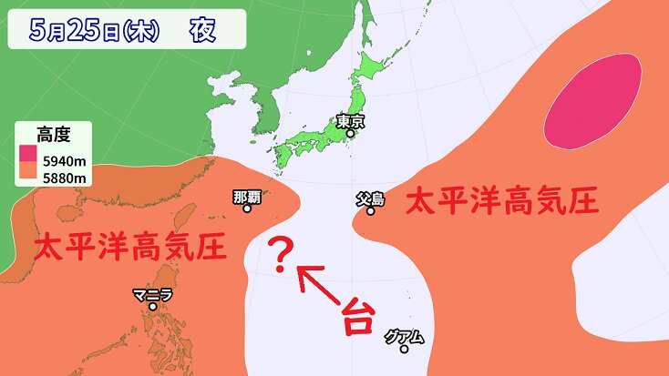 太平洋高気圧と台風の予想（ウェザーマップ資料を元に筆者作成）
