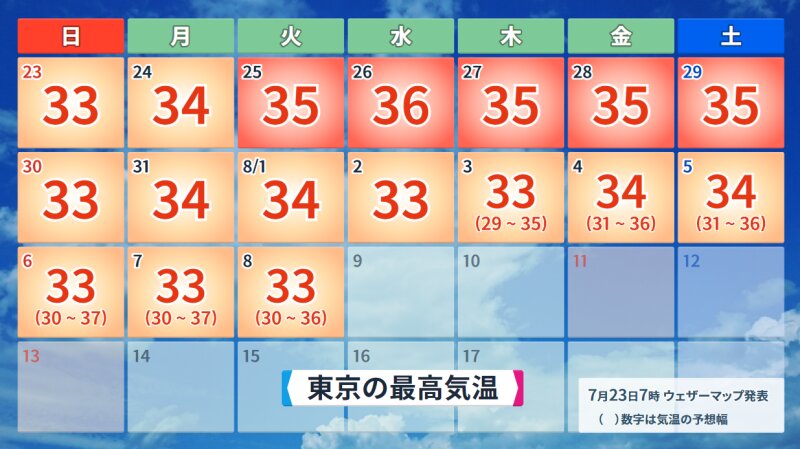 東京の予想最高気温（ウェザーマップ）