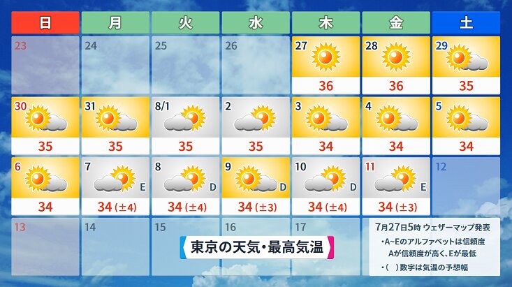 東京の１６日間予報（ウェザーマップ）