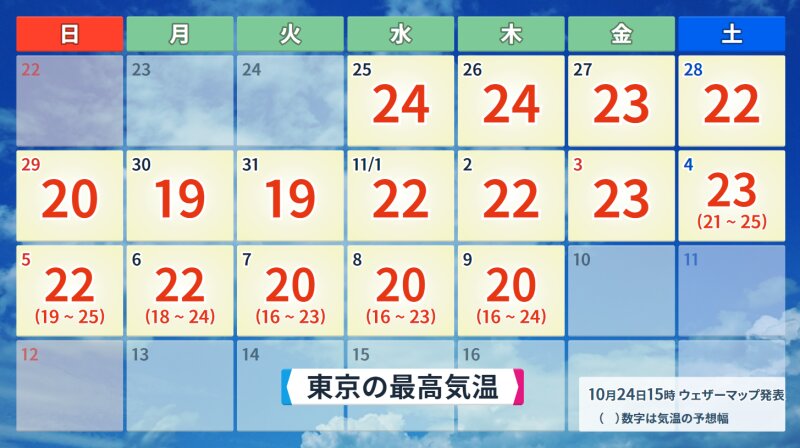 東京都心の予想最高気温（ウェザーマップ）