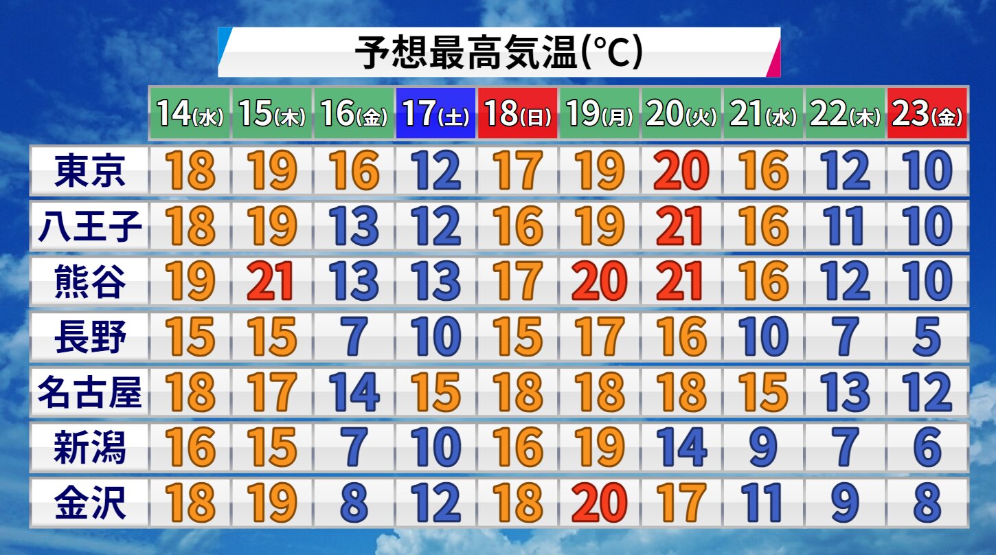 東日本の予想最高気温（ウェザーマップ）