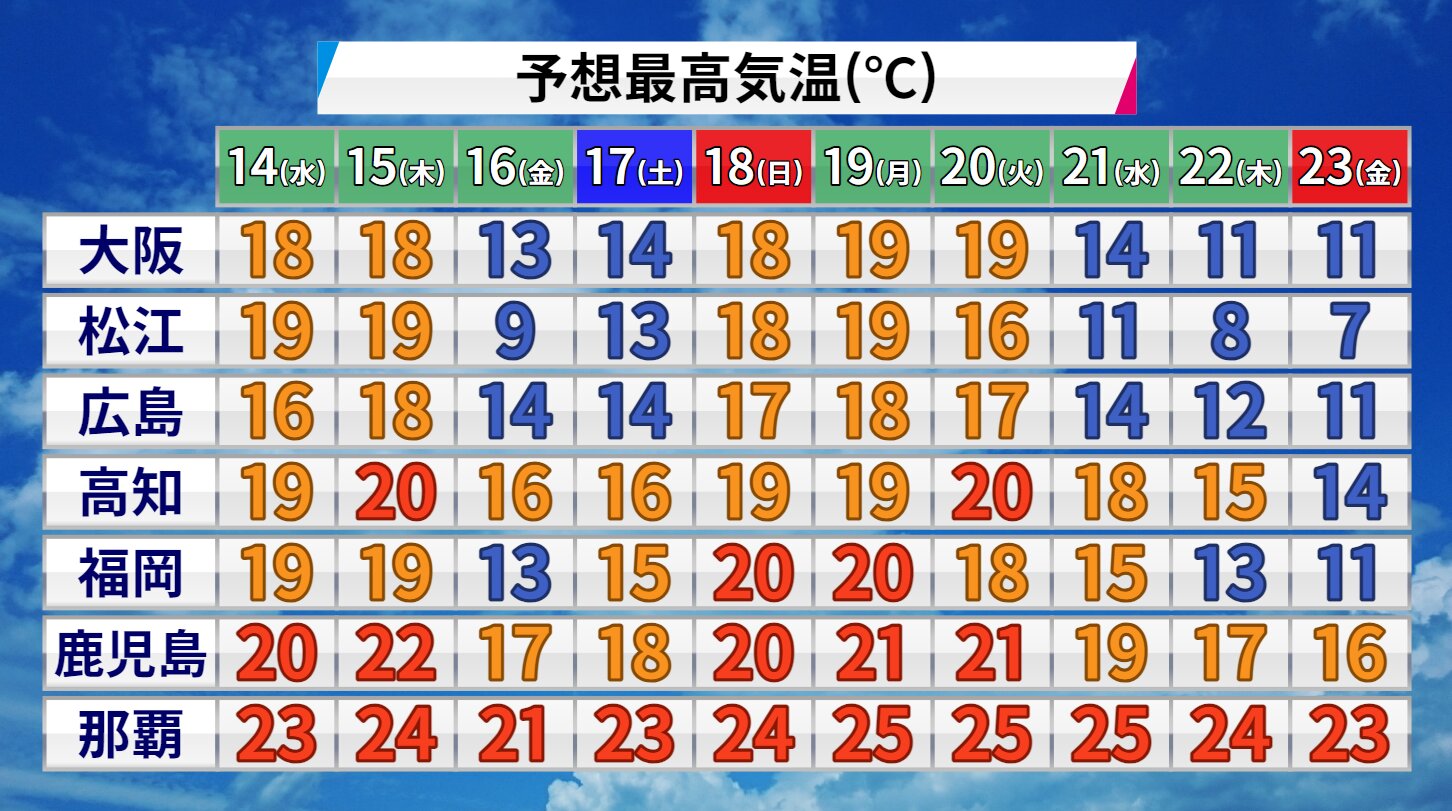 西日本の予想最高気温（ウェザーマップ）