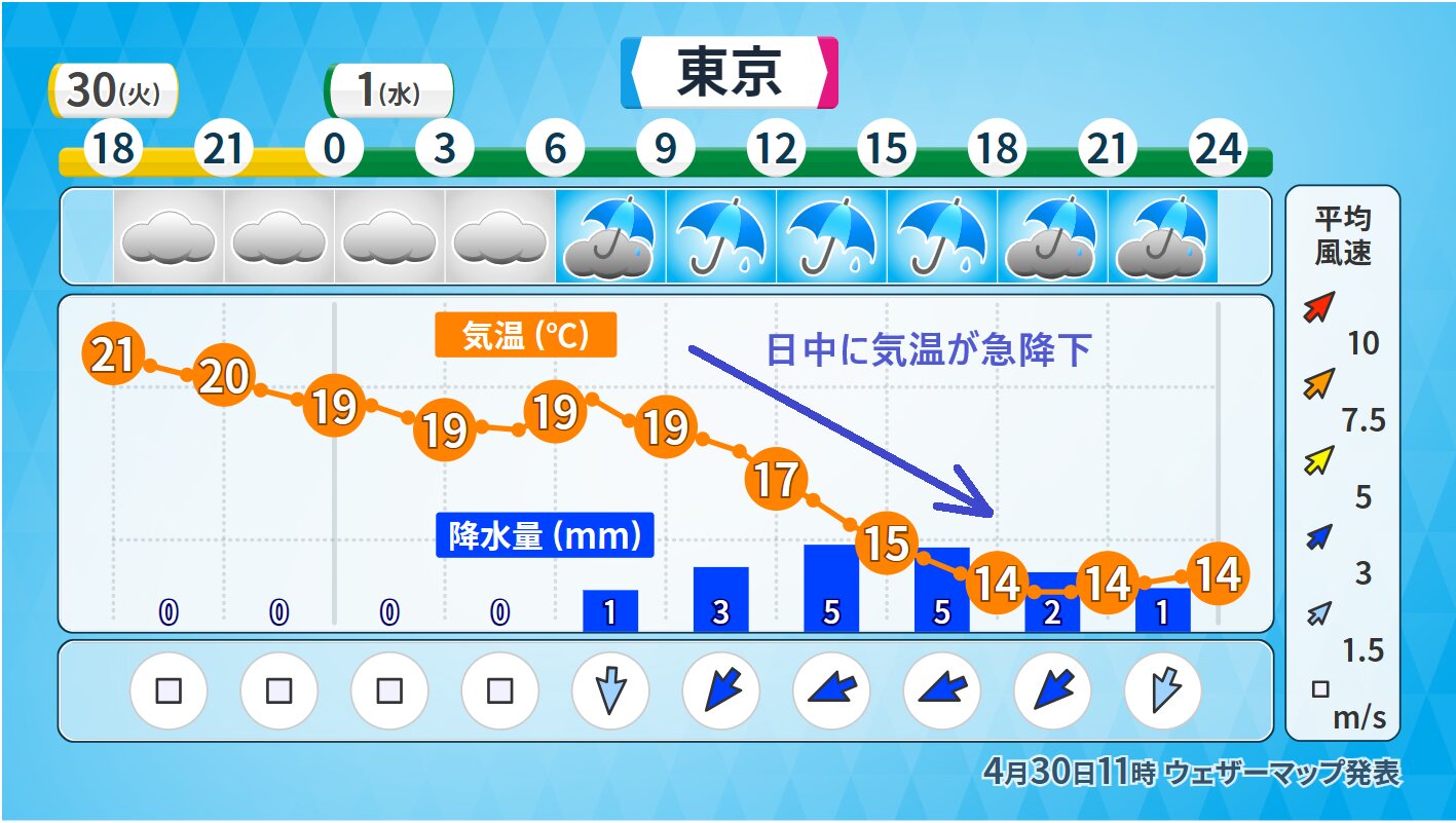 東京の天気や気温の予想（ウェザーマップ）