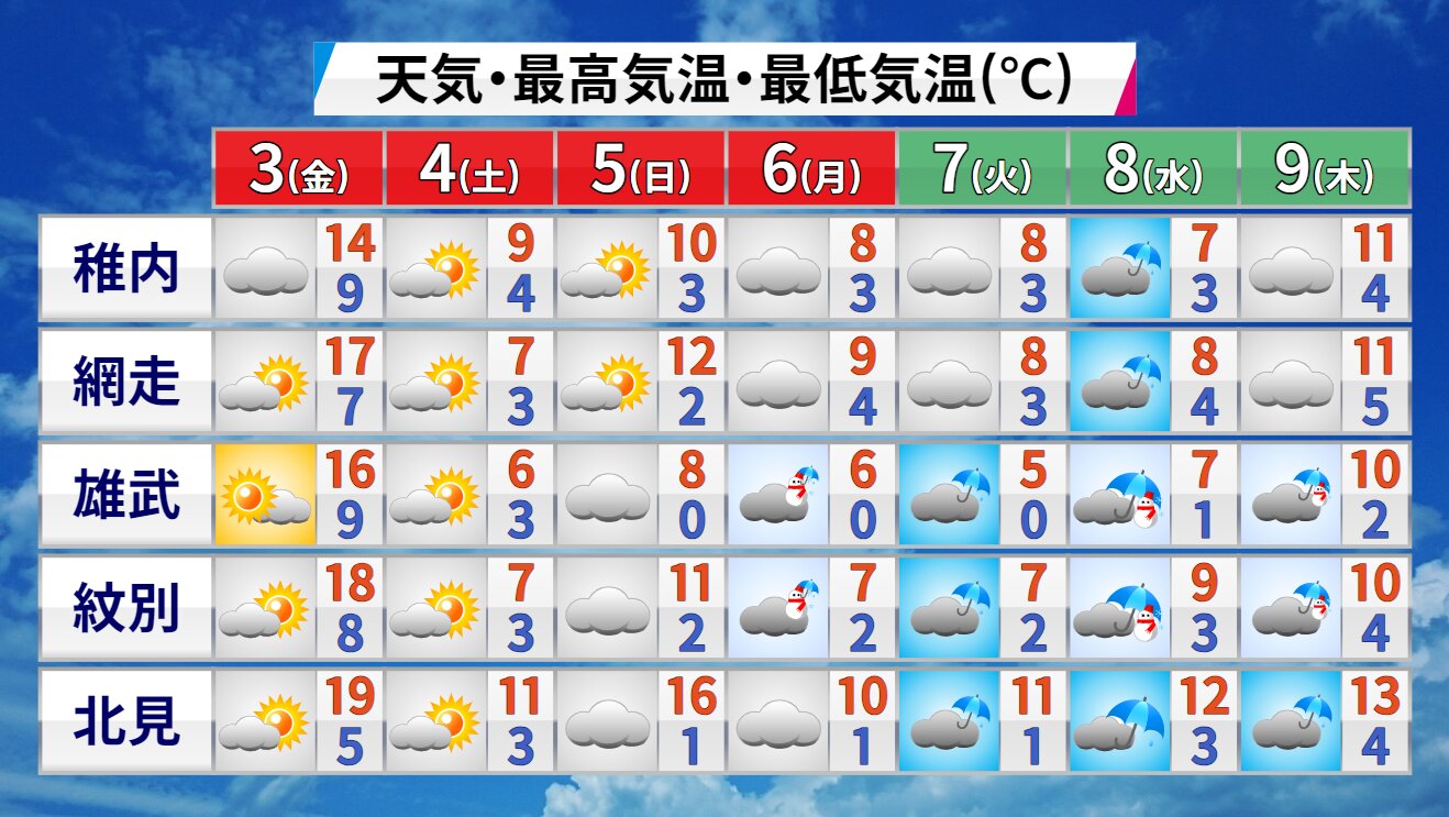 天気と予想気温（ウェザーマップ）