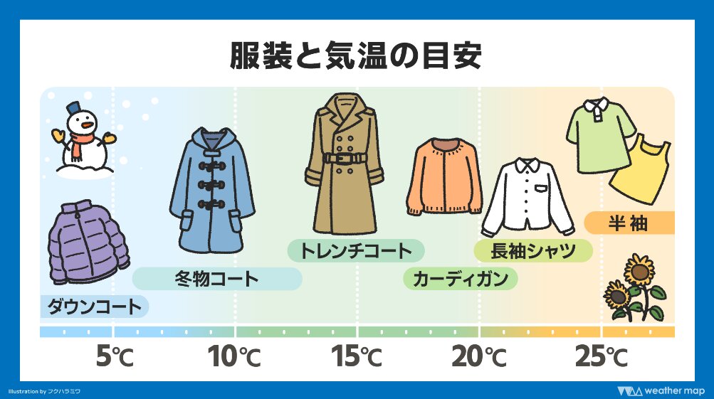 服装と気温の目安（ウェザーマップ）