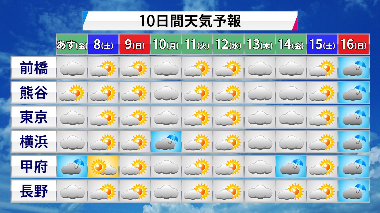 １０日間予報（気象庁＋ウェザーマップ）