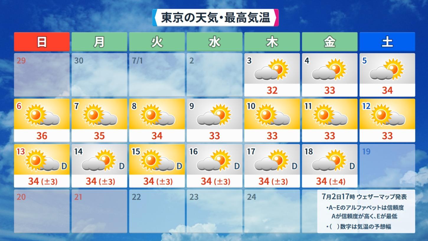関東甲信の感覚的な梅雨明けはかなり前？（杉江勇次