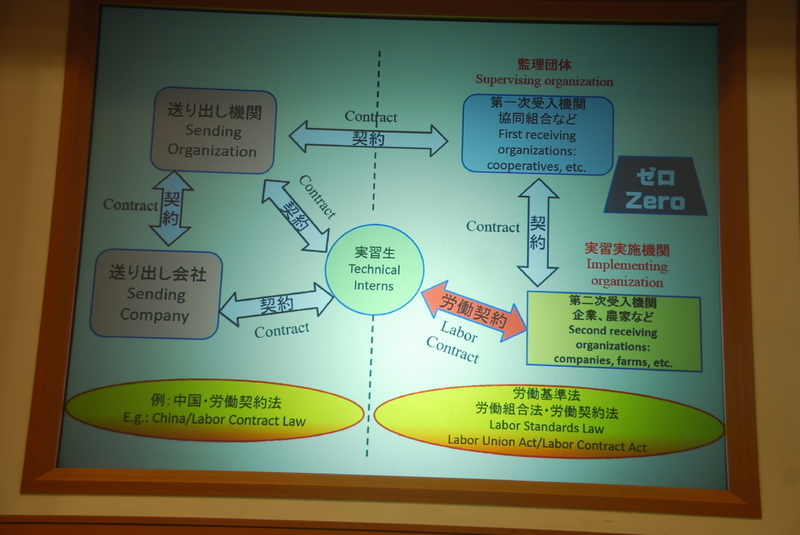 技能実習制度の複雑な構造（鳥井氏講演資料）、筆者撮影