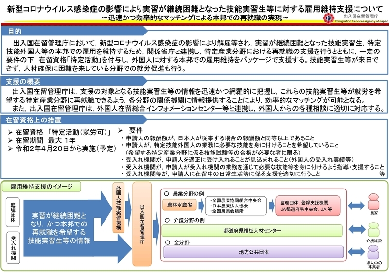 新型コロナウイルス感染症の影響により実習が継続困難となった技能実習生等に対する雇用維持支援について（出典:法務省出入国在留管理庁）