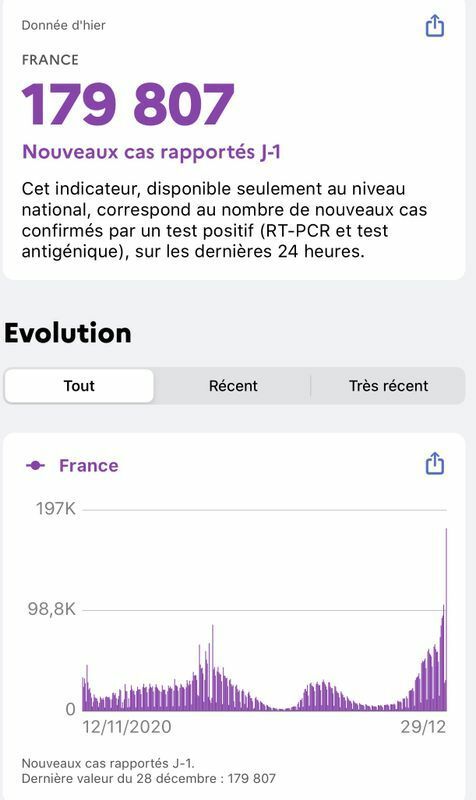 12月29日現在の感染者数を示すフランス政府のアプリ「AntiCovid」画面