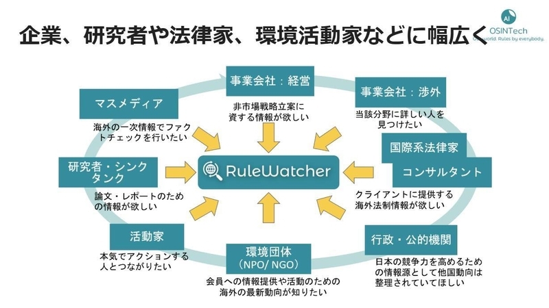 RuleWatcherのユーザーイメージ(オシンテック提供)　