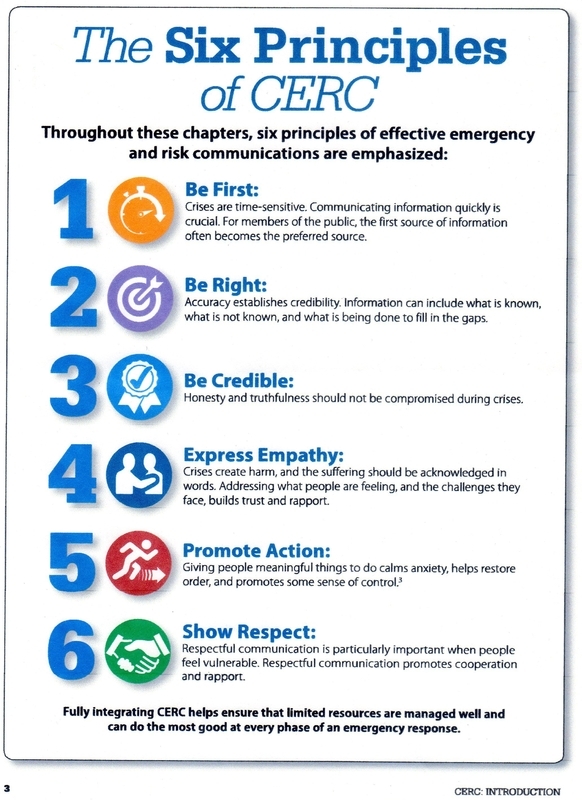 図「The Six Principles of CERC」(出典：CERCのHP)