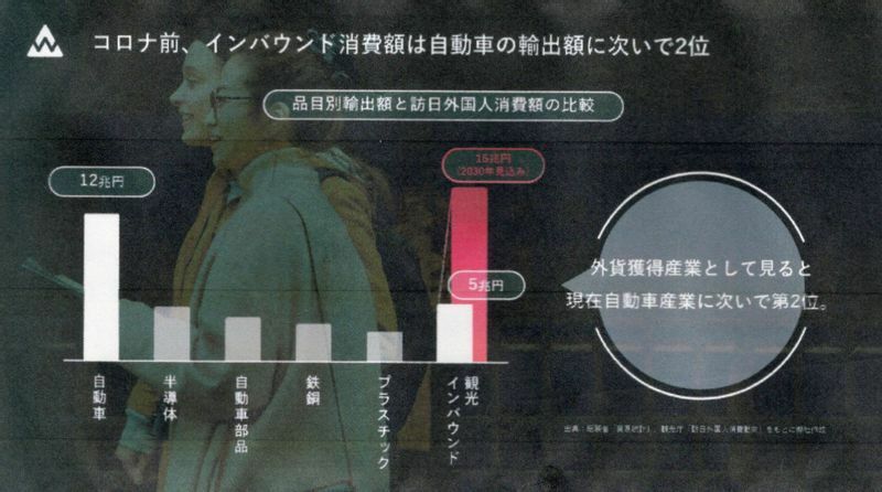 「図表：日本の観光業は外貨獲得の稼ぎ頭だ」