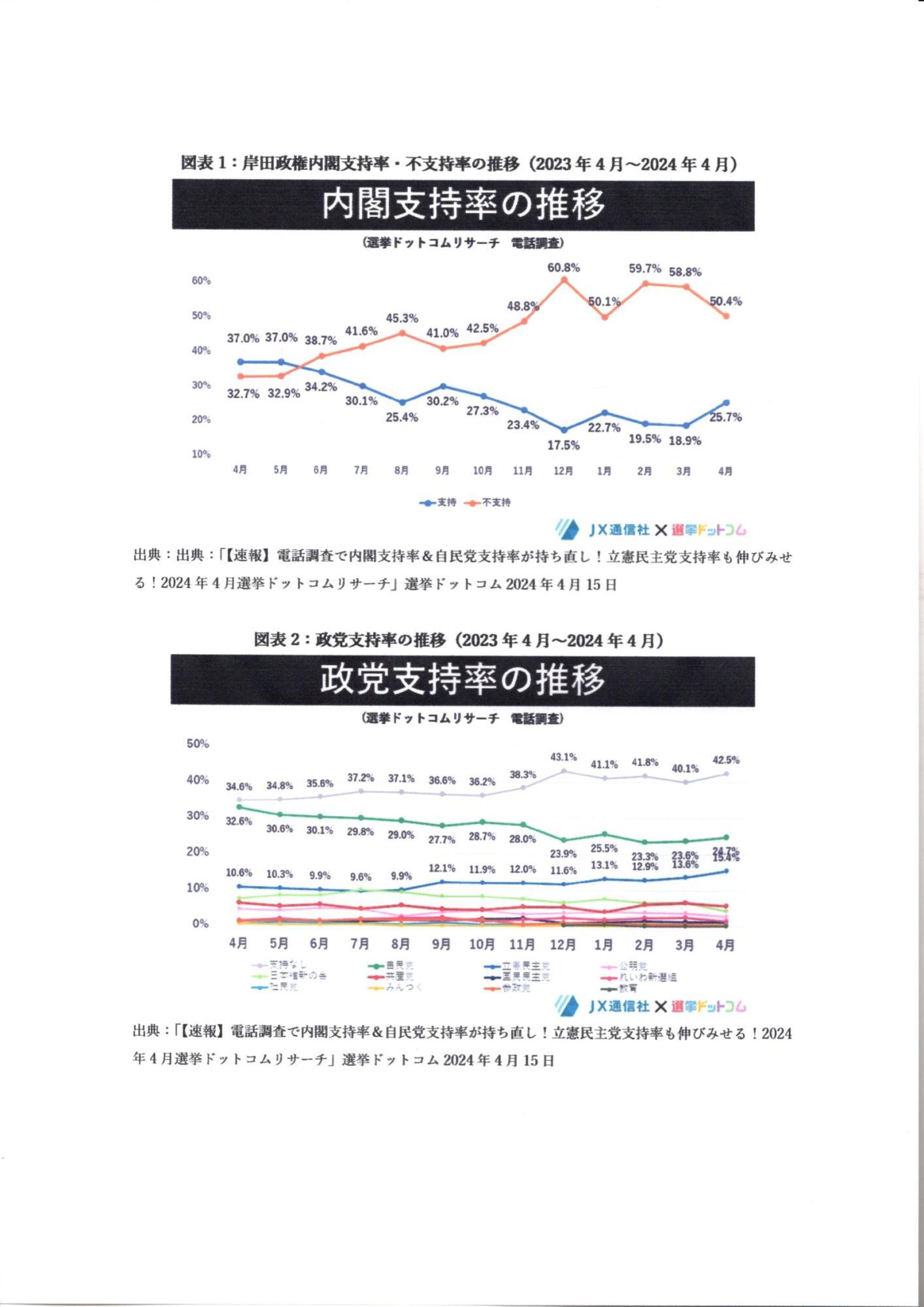政権交代はあるか?(鈴木崇弘) - エキスパート - Yahoo!ニュース 政権交代はあるか?(鈴木崇弘) - エキスパート - Yahoo!ニュース