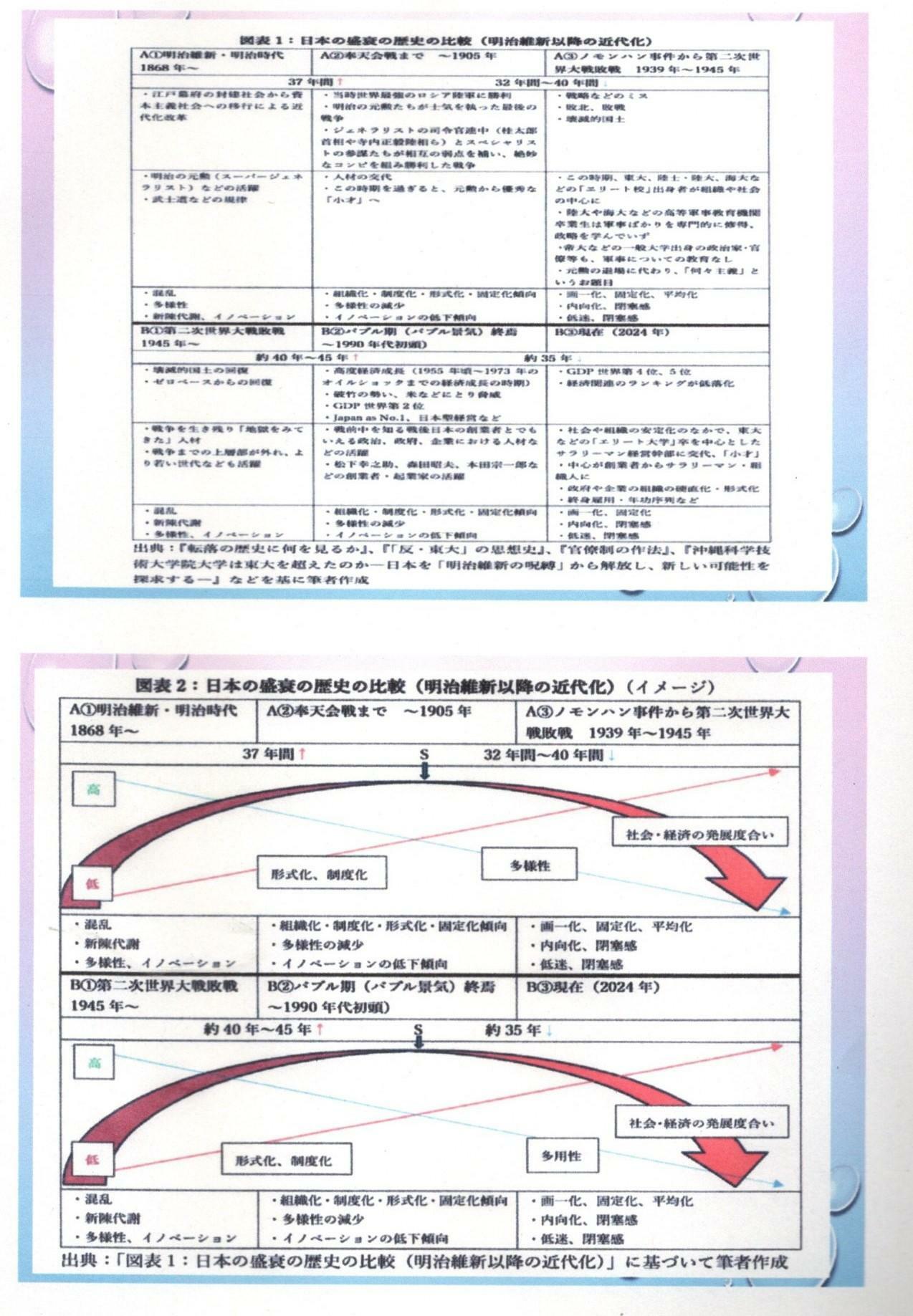 上記図表は、様々な資料などを基に、筆者が作成