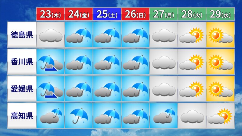 気象庁発表 四国地方の週間予報（提供：ウェザーマップ）