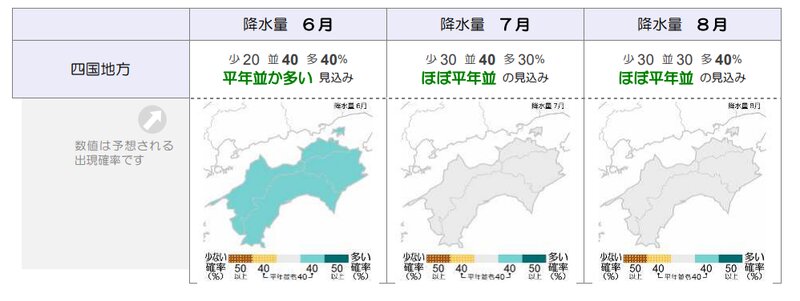 図2：四国地方のこの先3か月の降水量予想（令和3年5月25日 高松地方気象台発表の3か月予報より抜粋）