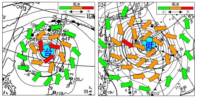 図2：台風（左）と温帯低気圧（右）の風の強さ比較イメージ図（気象庁ホームページより引用）