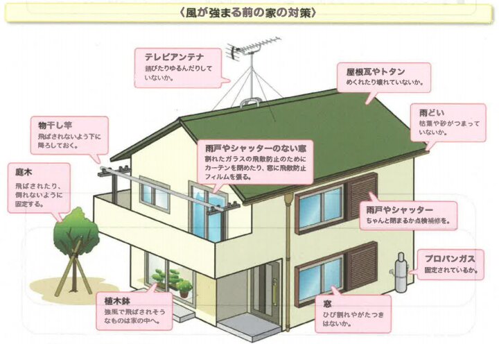 図5：風が強まる前にしておいた方がいい対策一覧（北海道士幌町ホームページより引用）