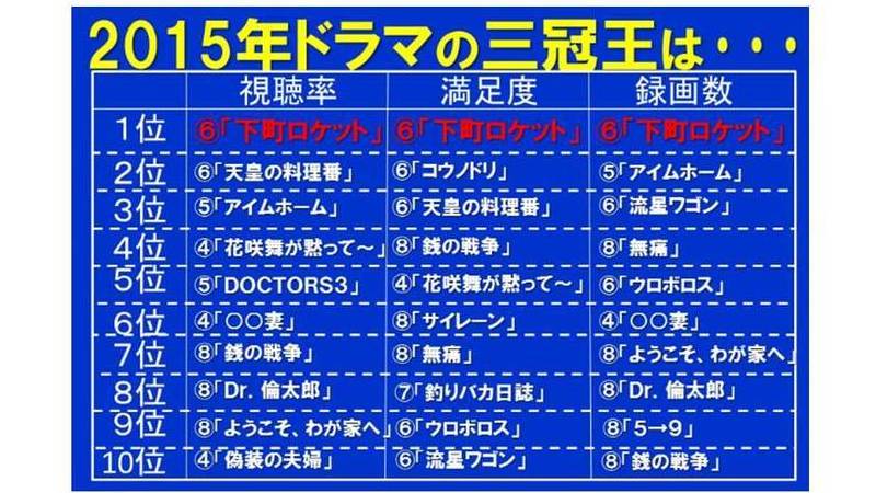 数字で見る15年ドラマ 上 三冠王はブッチギリであの物語だった 鈴木祐司 個人 Yahoo ニュース