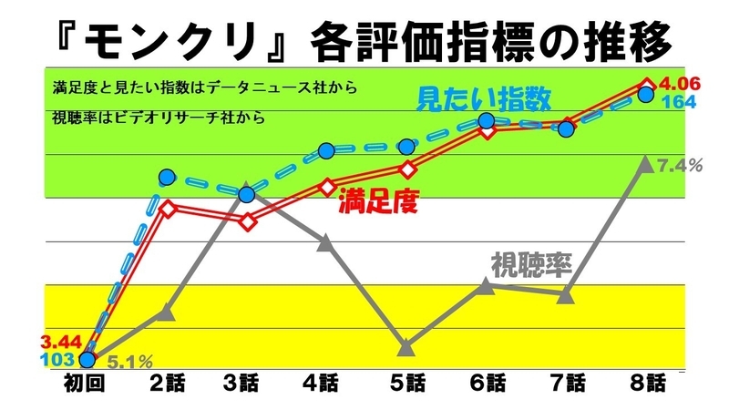 序盤が違えば名作ドラマ ディーン フジオカ モンテ クリスト伯 は入り方ミスが痛恨 鈴木祐司 個人 Yahoo ニュース