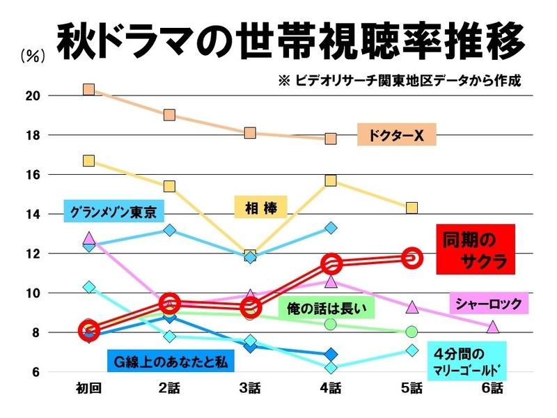 高畑充希が新垣結衣を超える 逃げ恥 を凌駕する 同期のサクラ の可能性 鈴木祐司 個人 Yahoo ニュース