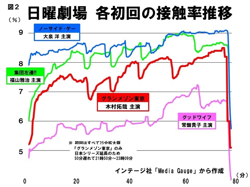 聖母 鈴木京香が 俺さま 木村拓哉を活かす グランメゾン東京 は令和の 西遊記 鈴木祐司 個人 Yahoo ニュース